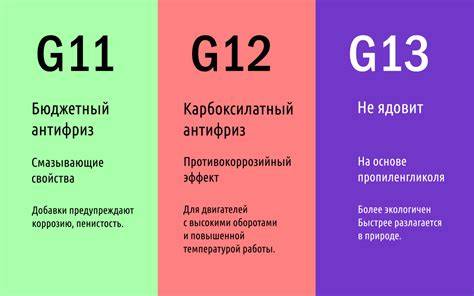 Infografika: princip ochrany chlazení a rozdíl mezi G11, G12, G12+ a G13