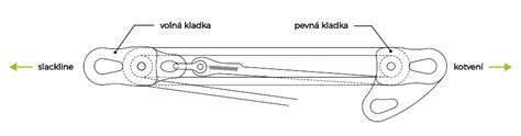 Infografika: Jak funguje napínací kladka a proč se mění při výměně rozvodů