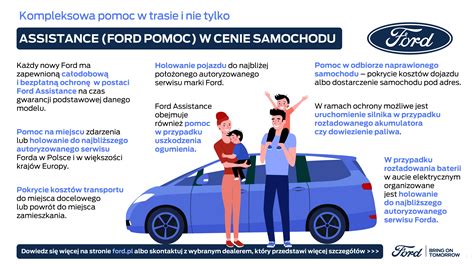 Infografika vysvětlující obsah Ford Service Plan