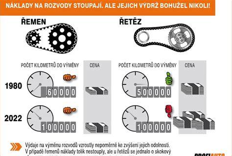 Infografika: Srovnání rozvodů - řemen vs. řetěz