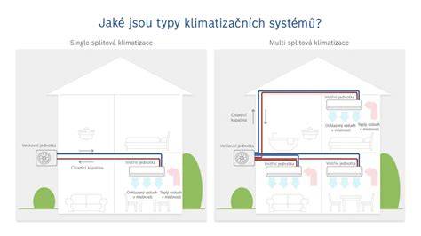infografika_o_kontrolach_klimatizace_brno.jpg