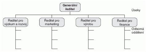 Infografika: Funkční části výfukového systému a jejich role
