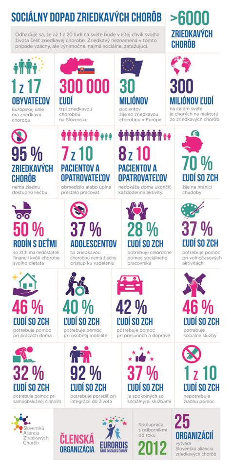 Infografika: Dopad délky a průtoku koncovek na zvuk a výkon
