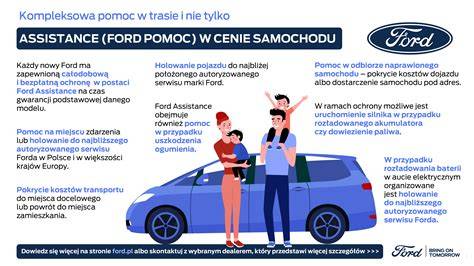 Infografika: Přehled bezpečnostních systémů Ford Focus a jejich funkcí