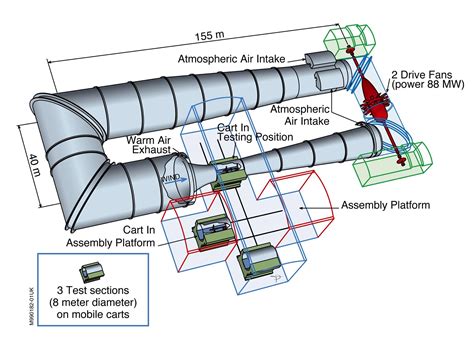 aerodynamický tunel s modelem auta