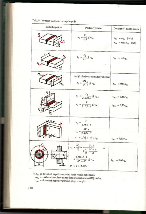 Nákres svarového spoje s aplikovaným nátěrem