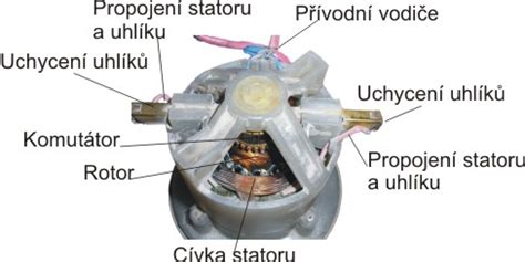 Infografika: Vnitřní součásti kartáčového motoru a jak uhlíky ovlivňují kontakt s komutátorem
