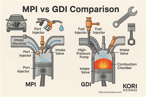 Infografika: GDI vs MPI a karbonová usazenina