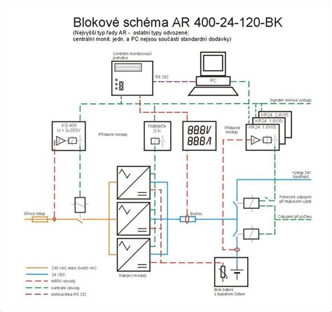 schéma zapojení airbagu v automobilu