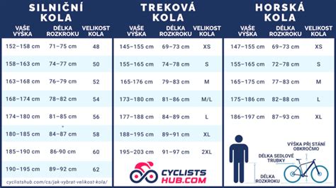 Schéma ukazující rozměry Springer vidlice, rake a délku od spodního uložení po osu kola
