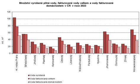 Graf srovnání spotřeby motoru 1.5 dCi (81 kW) v různých jízdních režimech (město, mimo město, dálnice)