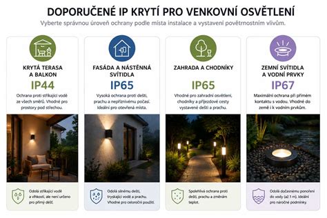 Infografika: Osvětlení přívěsů a povinnosti podle vyhlášky