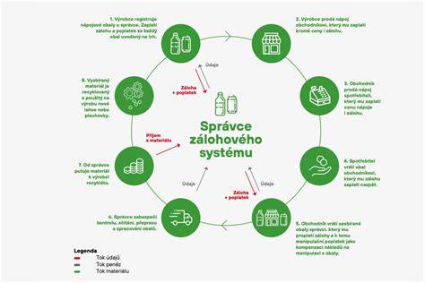 Infografika: Jak funguje systém I-Shift a kroky resetu