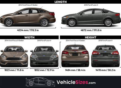 Infografika: Srovnání poruchovosti Focus III (do 2014 vs po 2015) a Golf VII
