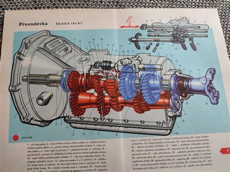Schéma automatické převodovky s vyznačenými hlavními komponenty