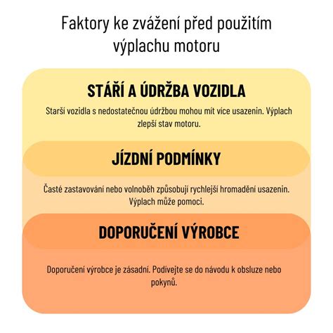 Infografika: výhody a nevýhody elektrického předhřevu motoru