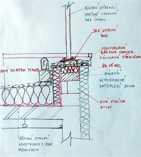 Detail upevnění lanka - prvek a kotvení