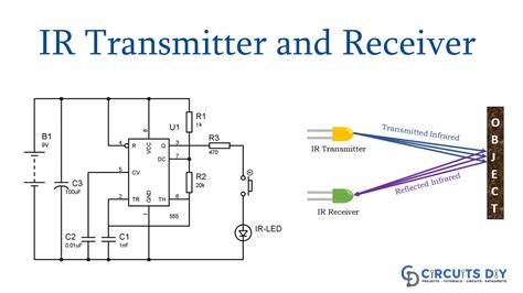 Diagram TIAC: RF vs IR systém a cestovní signály klíče