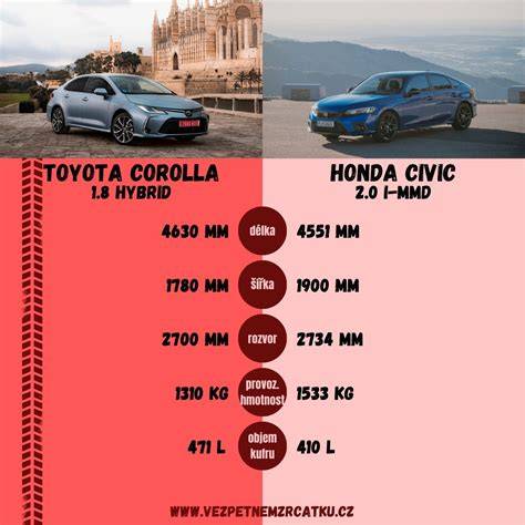 Infografika srovnání hmotností sedan vs. kombi a cx faktorů