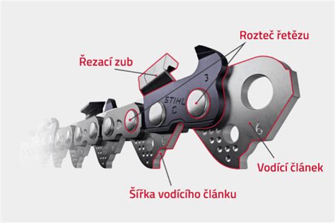 Schéma pilového řetězu s vyznačenými tvrdokovovými destičkami