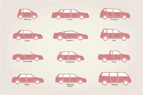 Infografika: Základní typy karoserií a rámů v osobních a nákladních vozidlech