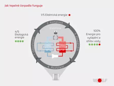 Infografika: Jak funguje elektrické čerpadlo chladicí kapaliny v BMW N20/N55