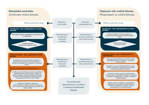 Infografika: Přehled součástí převodovky a hlavní komponenty