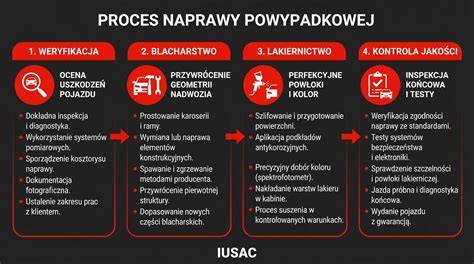Infografika: proces výkupu a likvidace aut