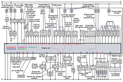 diagram chybových kódů BMW