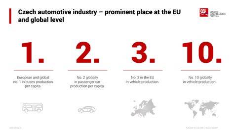 Infografika: Francie a klíčové ukazatele automobilového průmyslu během pandemie
