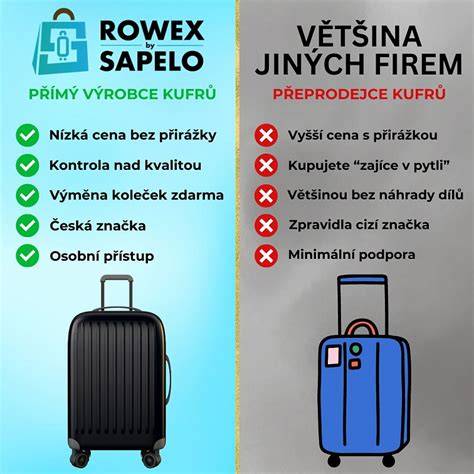 Infografika: srovnání objemů kufrů vybraných 6-7 místných vozů