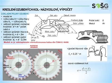 Detail ozubeného kola se šikmým ozubením