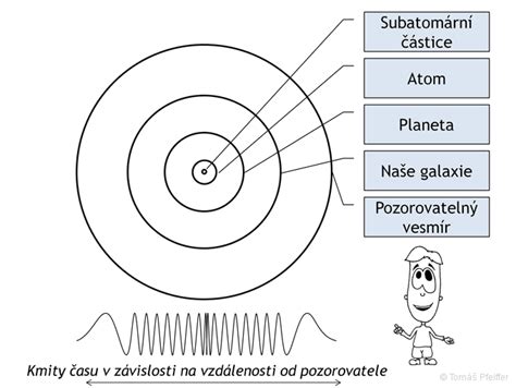 Schematické znázornění globoidního šneku a kola
