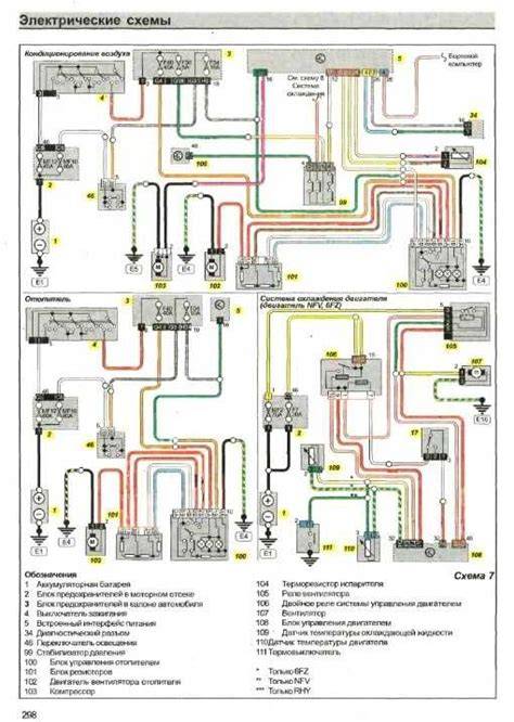 Infografika: Schéma zapojení spínačky a motoru Xsara Picasso