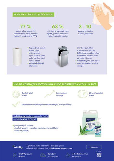 Infografika: složení rýžového mýdla Thalia a postup použití
