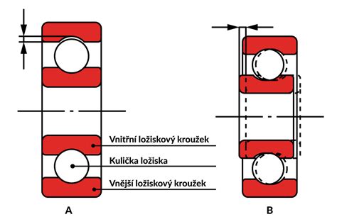 Infografika: Správná výměna ložiska a kontrola vůle