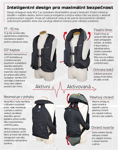 vizuální srovnání airbag vesty a klasické vesty