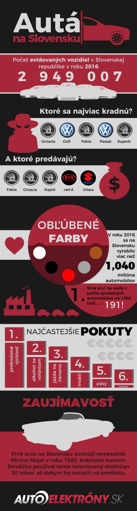 infografika k řízení auta a závitům