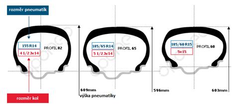 schematické zobrazení rozměru pneumatik 215/55 R17