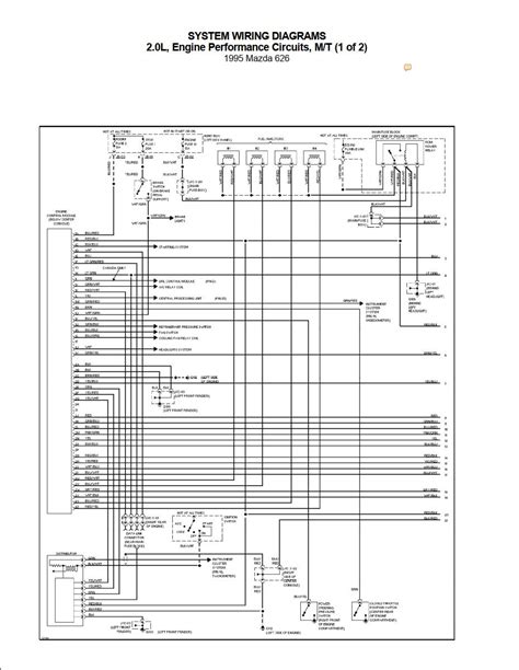 diagram diagnostických rozhraní Mazda 626
