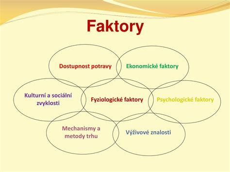 Infografika zobrazující faktory ovlivňující teplotu pneumatik