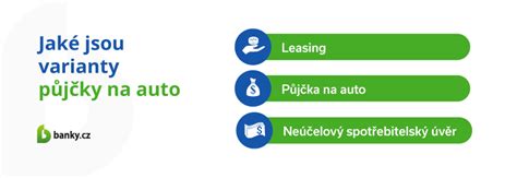 Grafické znázornění struktury splátky půjčky na auto s rozdělením na jistinu, úroky a poplatky.