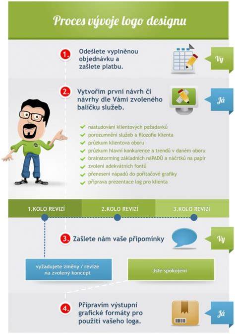 Infografika: Proces vývoje originálních dílů Mopar pro Peugeot