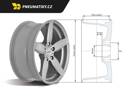Infografika: Jak číst technické parametry plechových kol (rozteč, ET, středová díra)