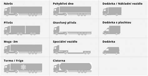 Infografika: Typy nákladních vozidel a jejich nosnost