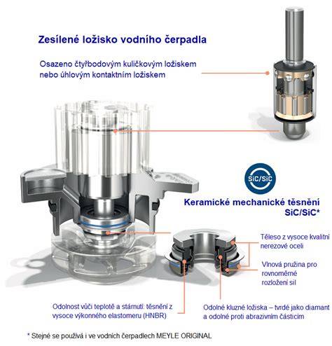 Infografika: Přehled typů náhradních dílů a jejich umístění v autě
