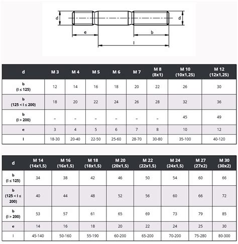 Vizualizace různých typů podložek (přechodové, závitové, se štefty)