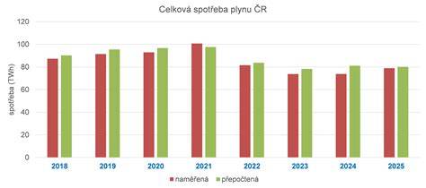 infografika srovnání hybridů spotřeba