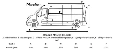 Infografika: Rozměry a konfigurace Renault Master