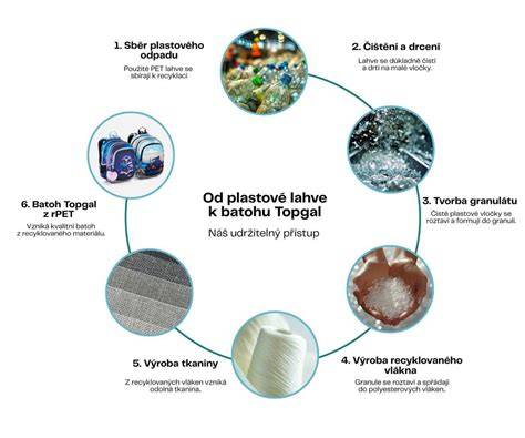 Infografika: srovnání materiálů kroužků (hliník, plast, kombinace)